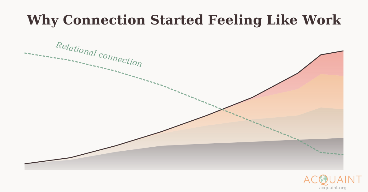 Preview image for The Real Reason We Stopped Connecting