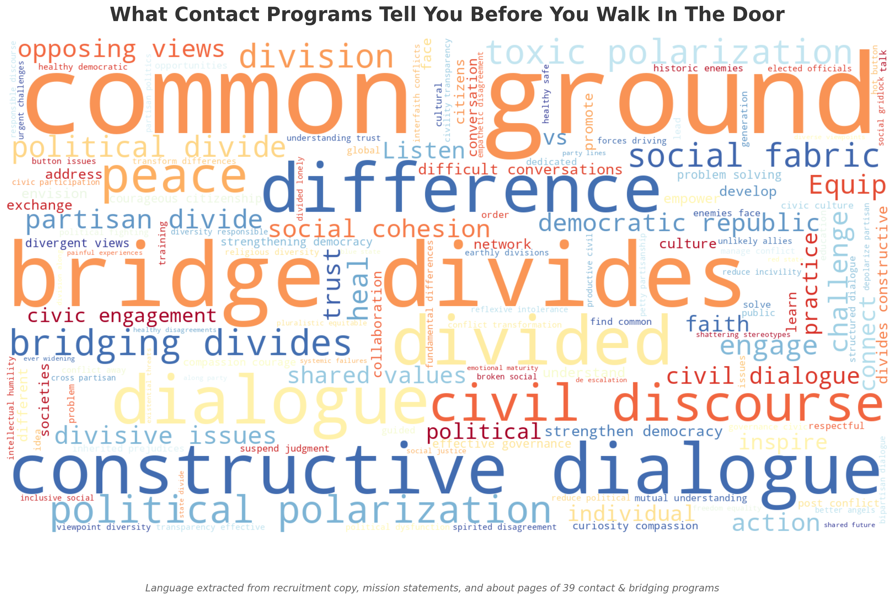 Preview image for The Bridging Field Has a Language Problem